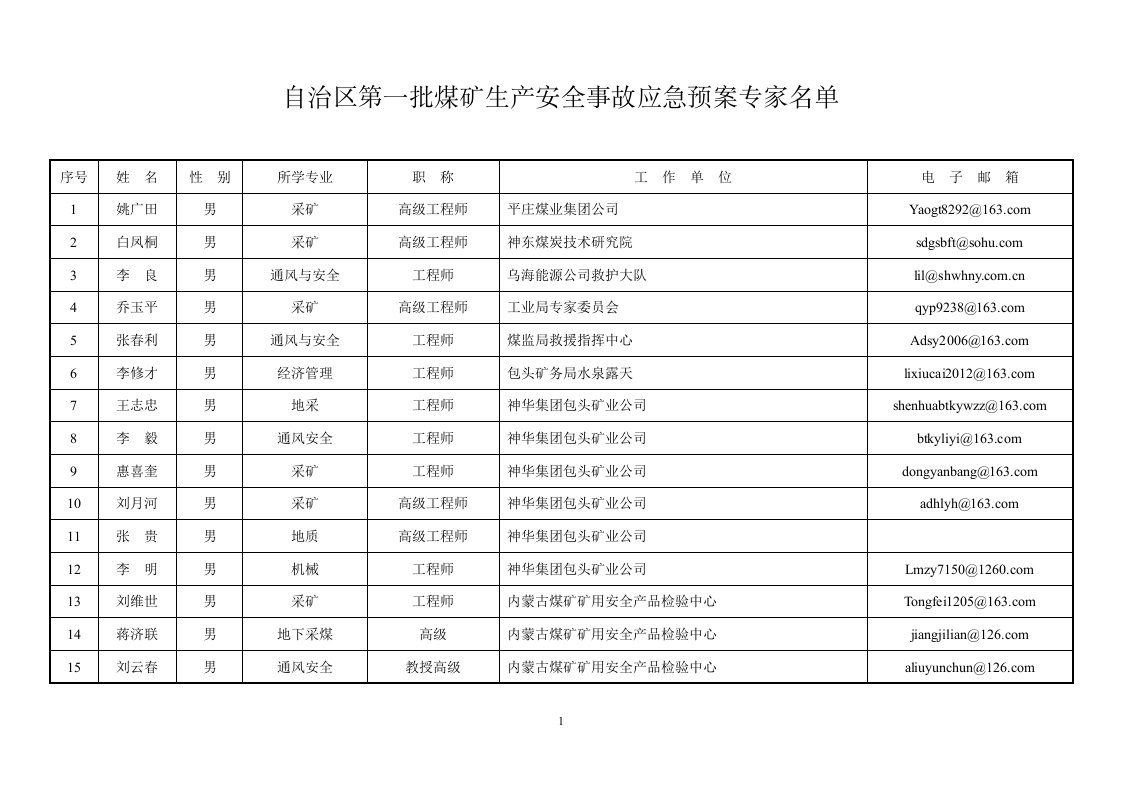 自治区第一批煤矿生安全事故应急预案专家名单