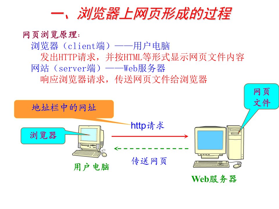 Internet与网页设计第8章