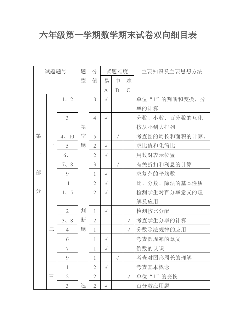 六年级第一学期数学期末试卷双向细目表