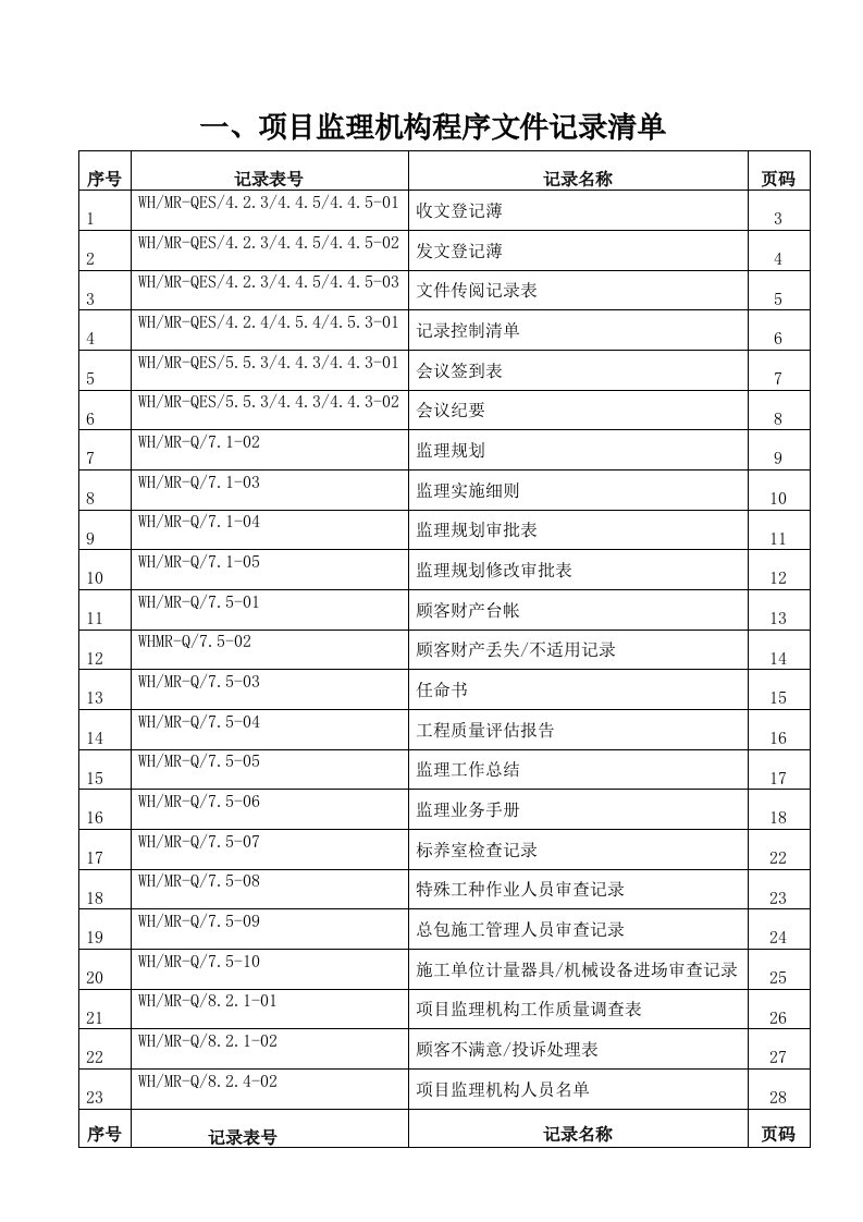 项目管理-项目监理机构文件记录清单