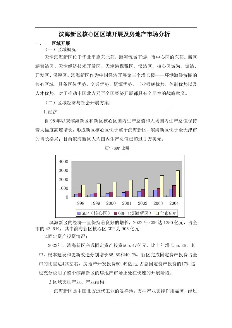 房地产营销报告