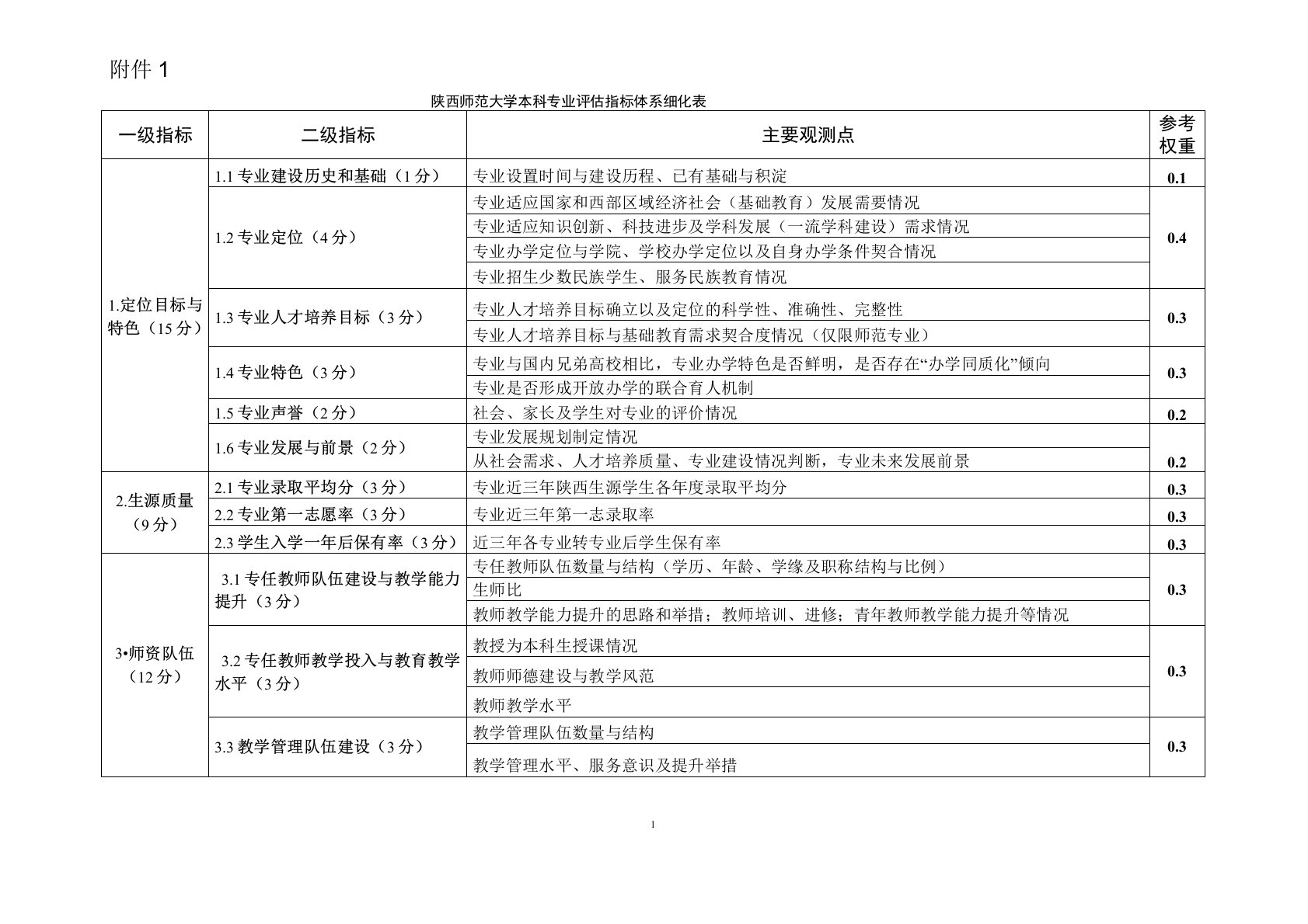 陕西师范大学本科专业评估指标体系细化表