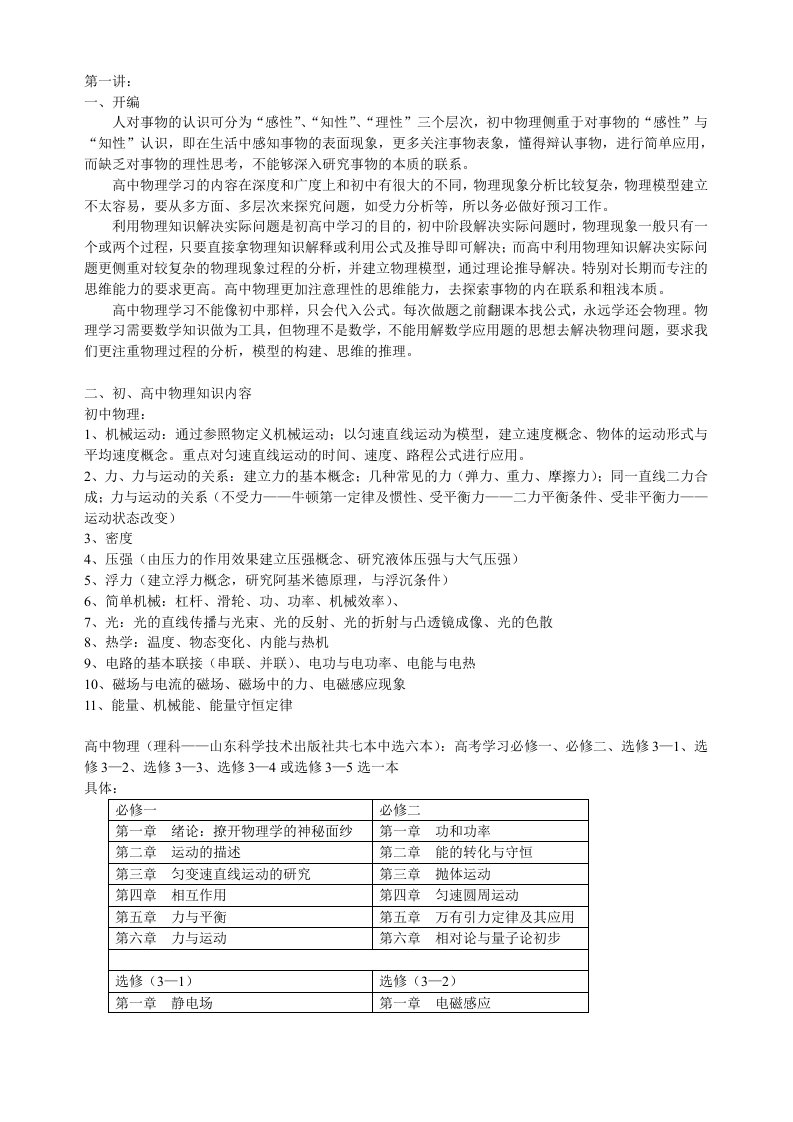 初高中物理衔接第一讲数学知识准备