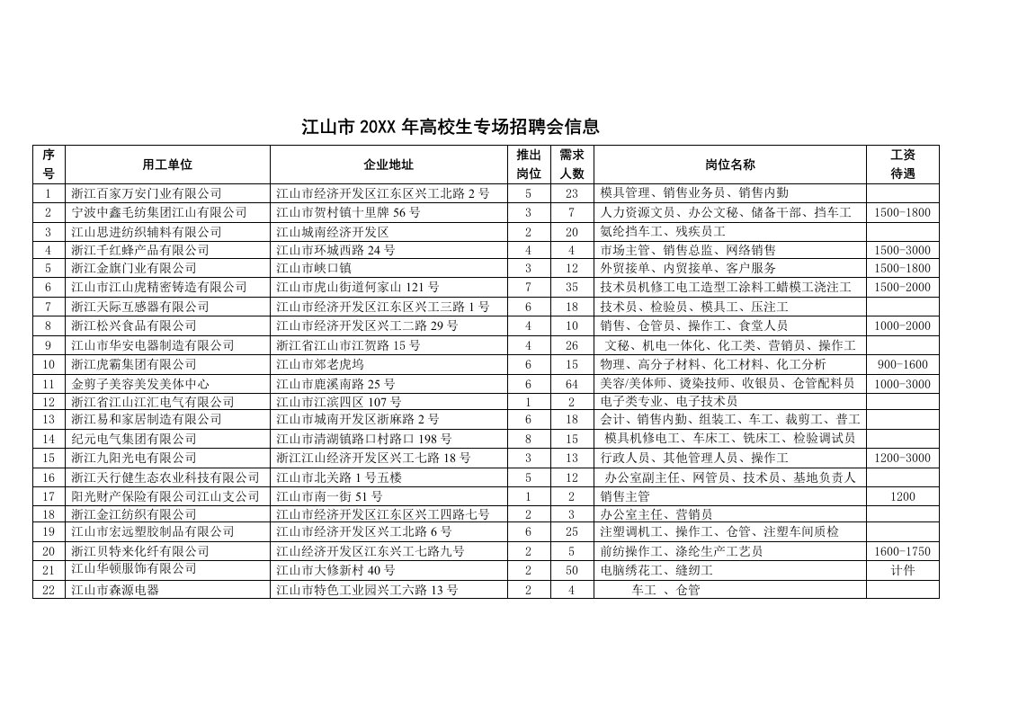 招聘面试-二0一0年江山市企业人才劳务招聘信息