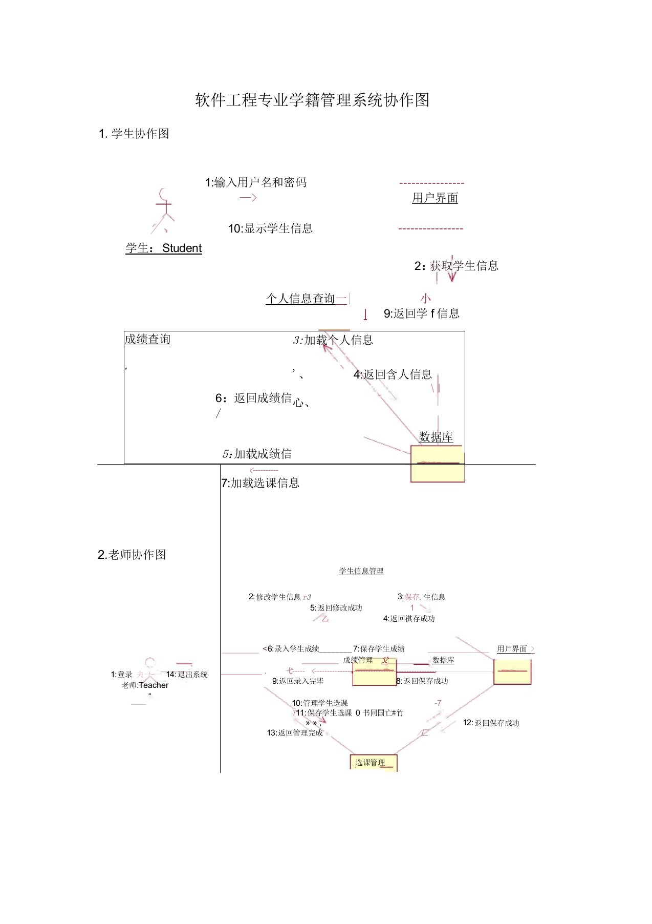 软件工程专业学籍管理系统协作图和状态图