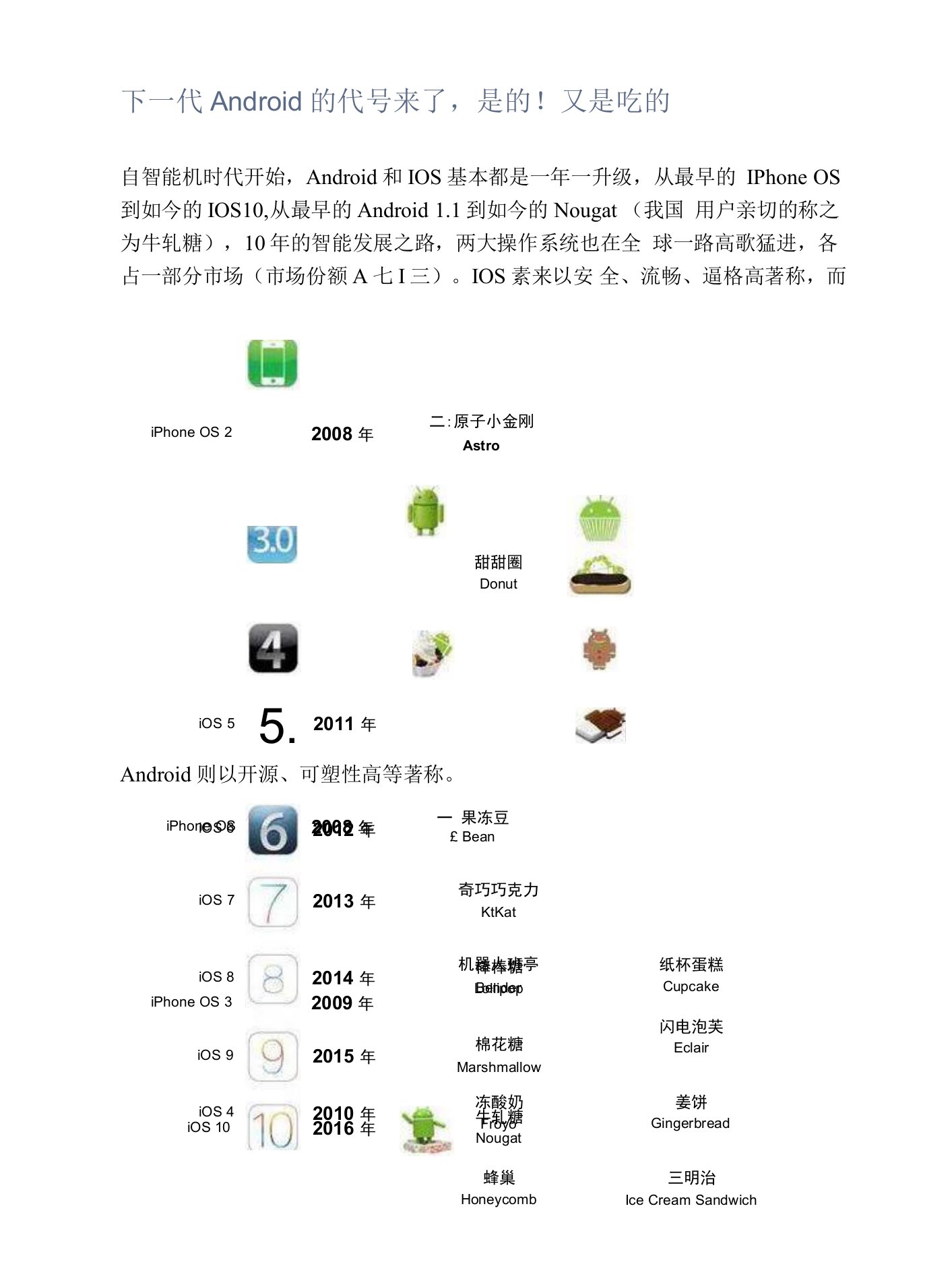 下一代Android的代号来了，是的！又是吃的