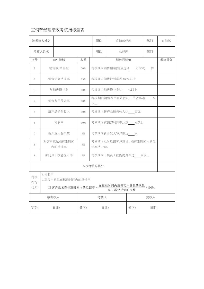 人事管理-71-直销部经理绩效考核指标量表