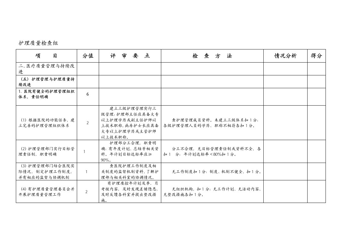 护理质量检查组