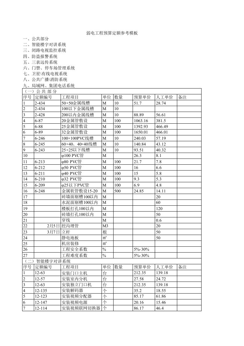 弱电工程预算定额