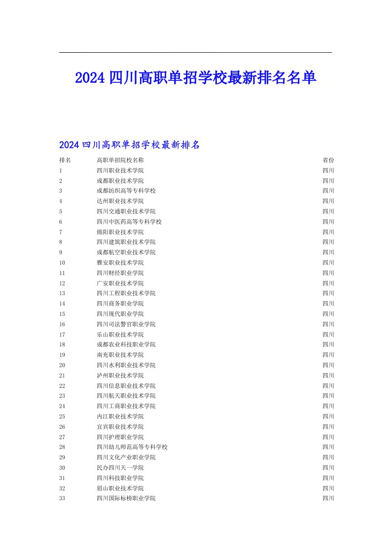 2024四川高职单招学校最新排名名单