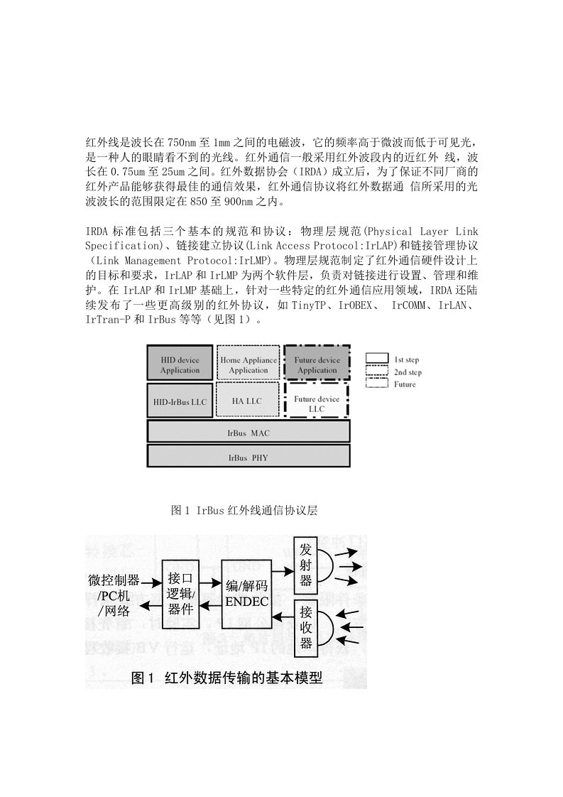 红外线通信协议irda