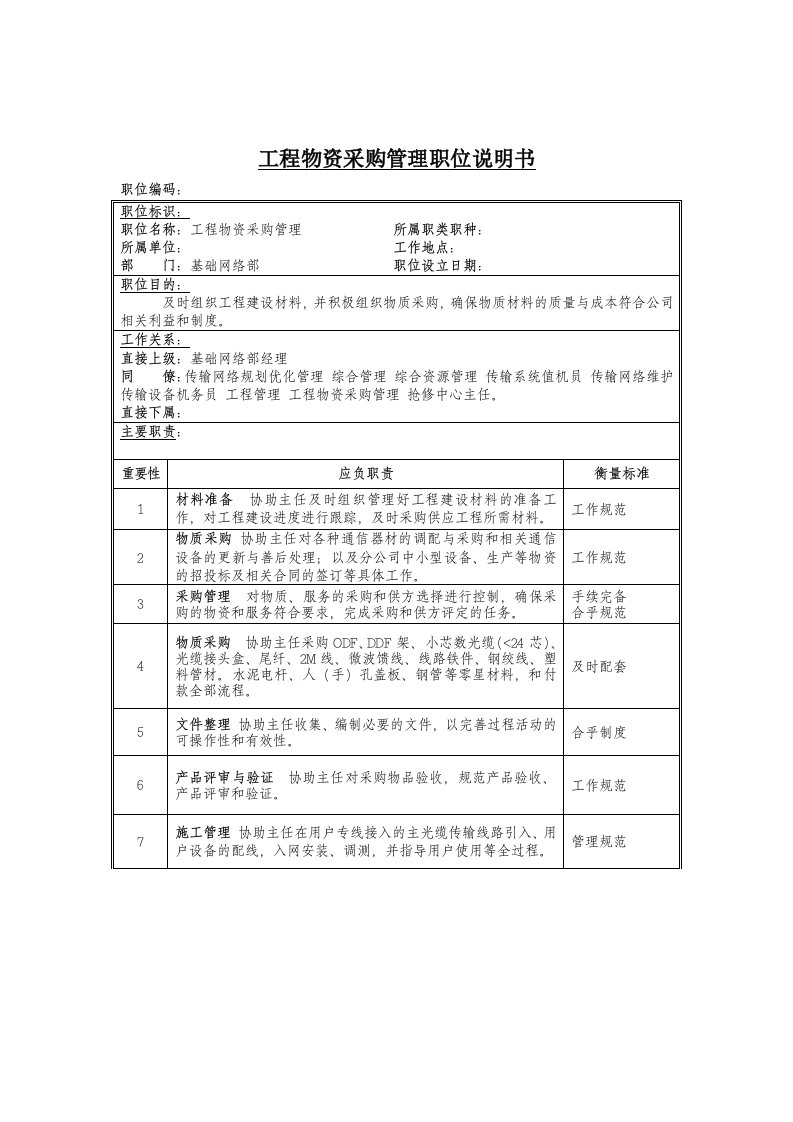 工程物资采购管理岗位说明书