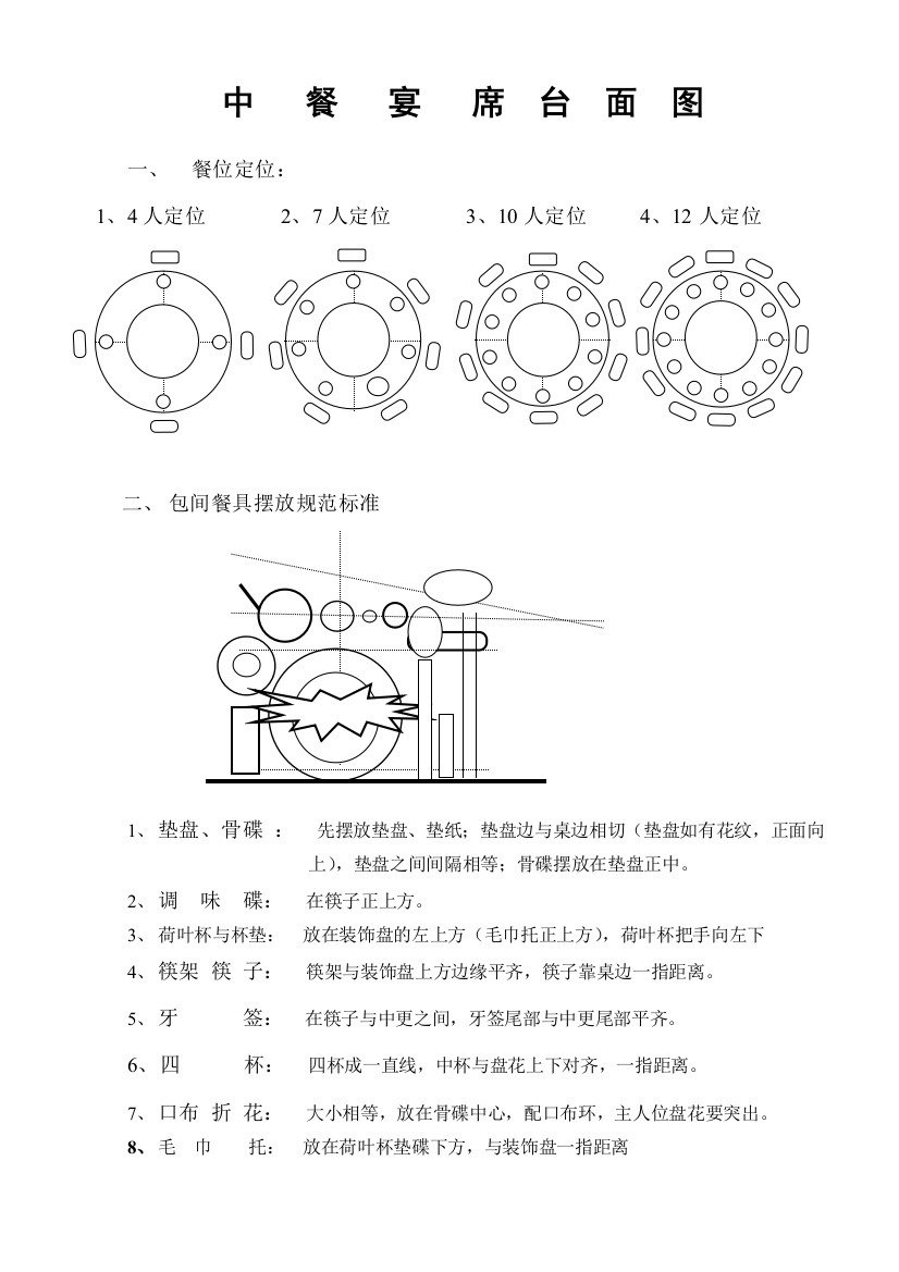 中餐摆台图(标准)