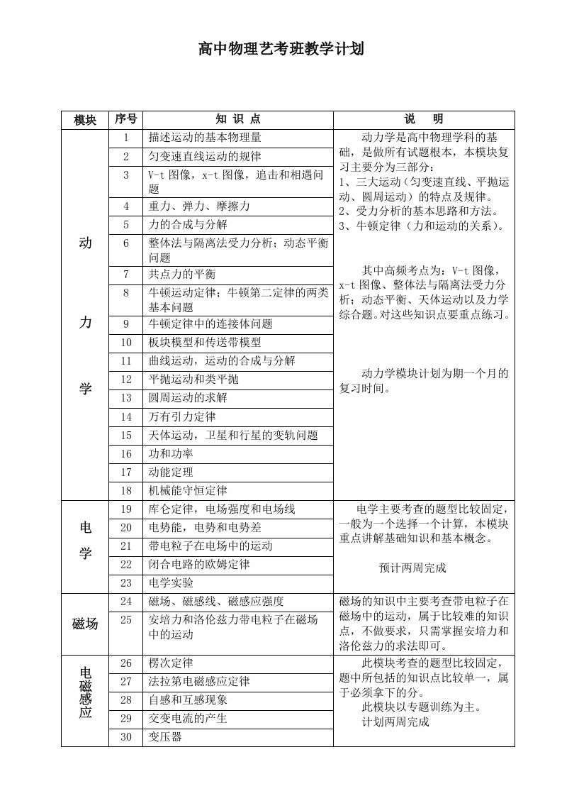 高中物理艺考班教学计划