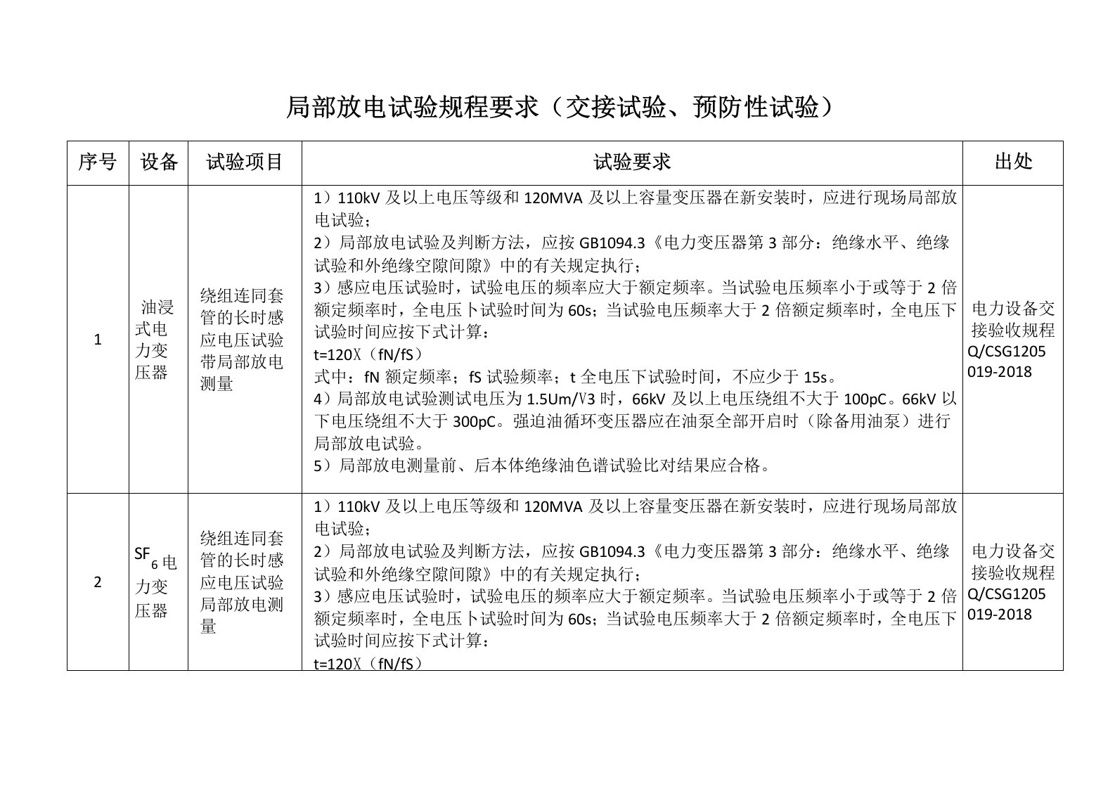 局部放电试验规程要求