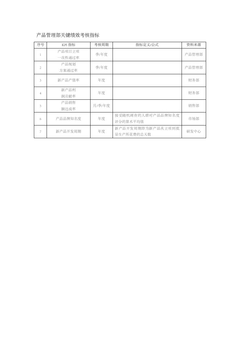 人事管理-34-产品管理部关键绩效考核指标