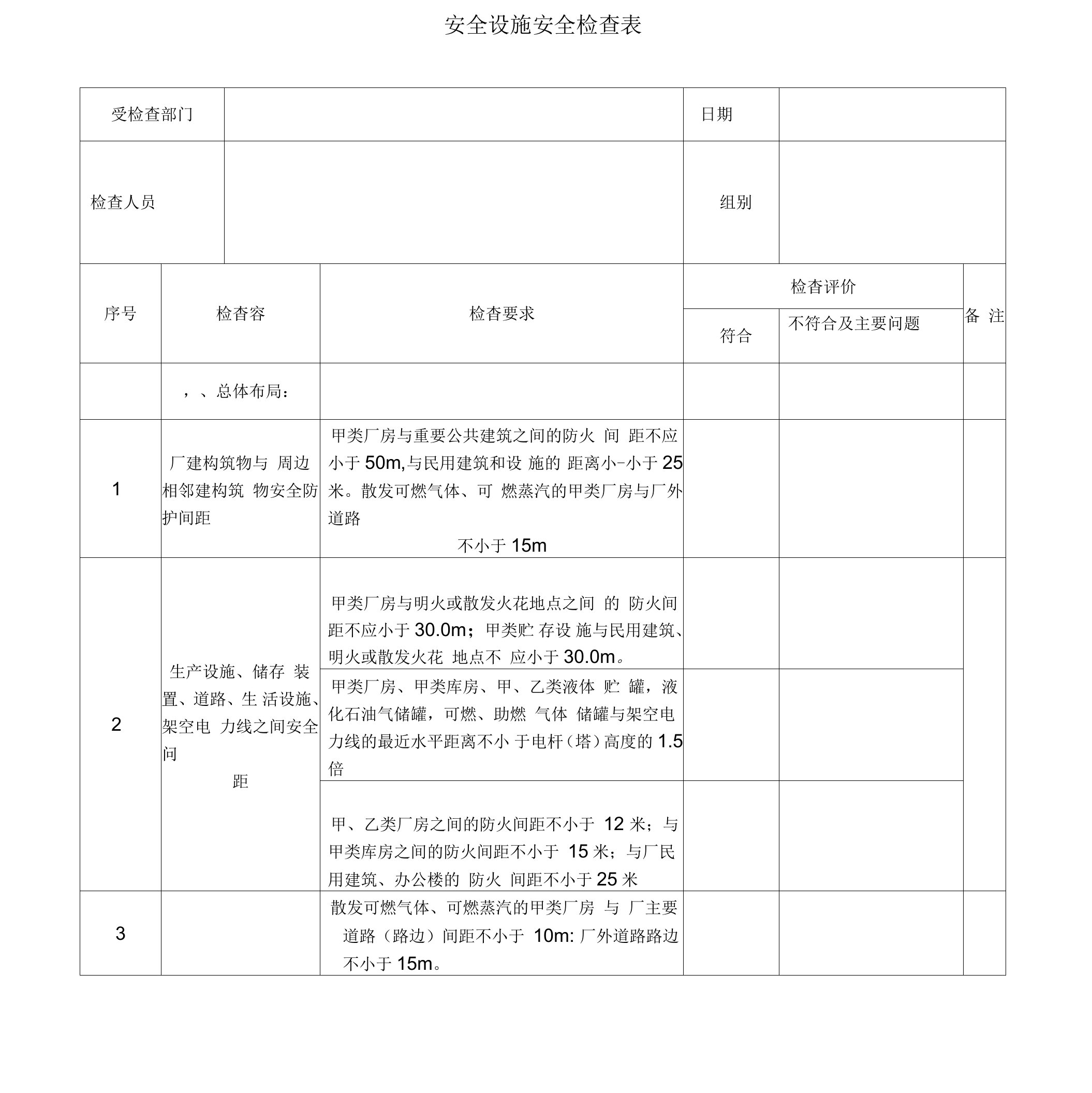 安全设施安全检查表