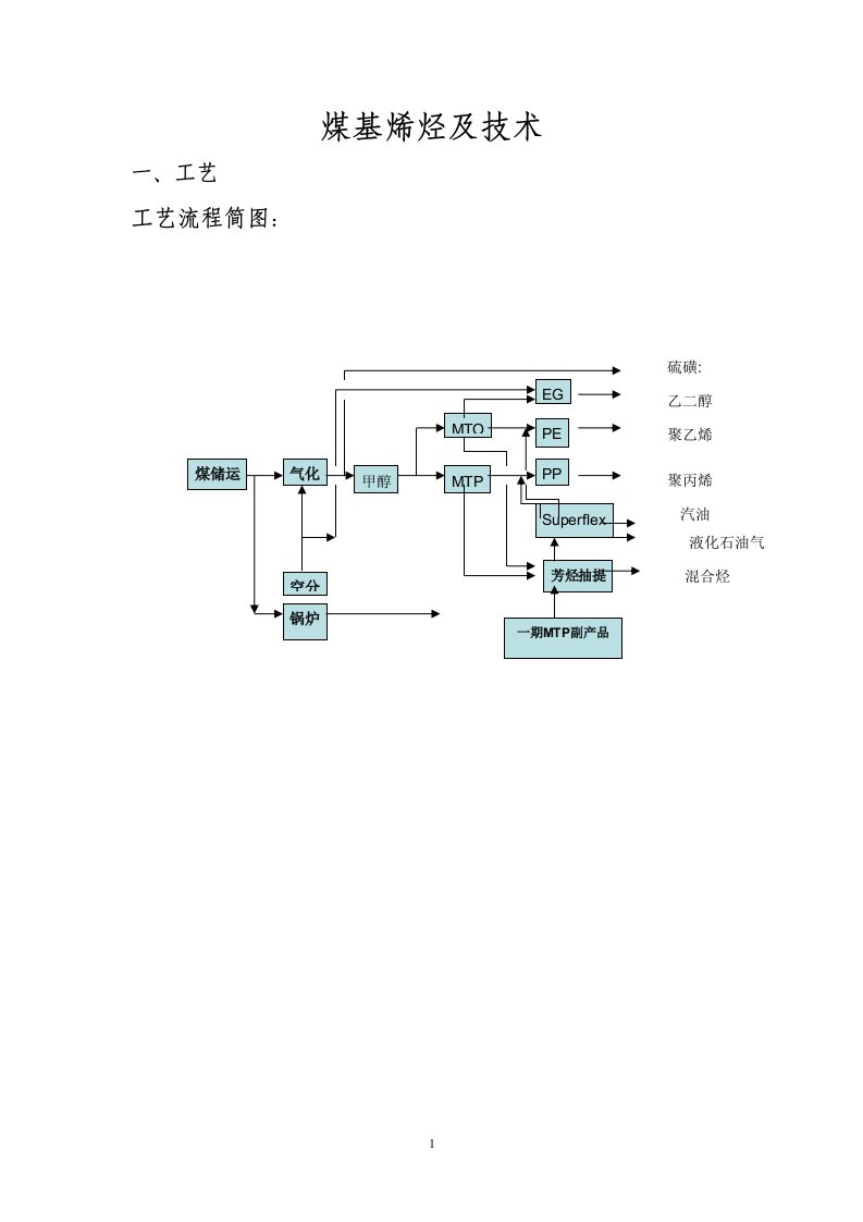 煤基烯烃和其技术