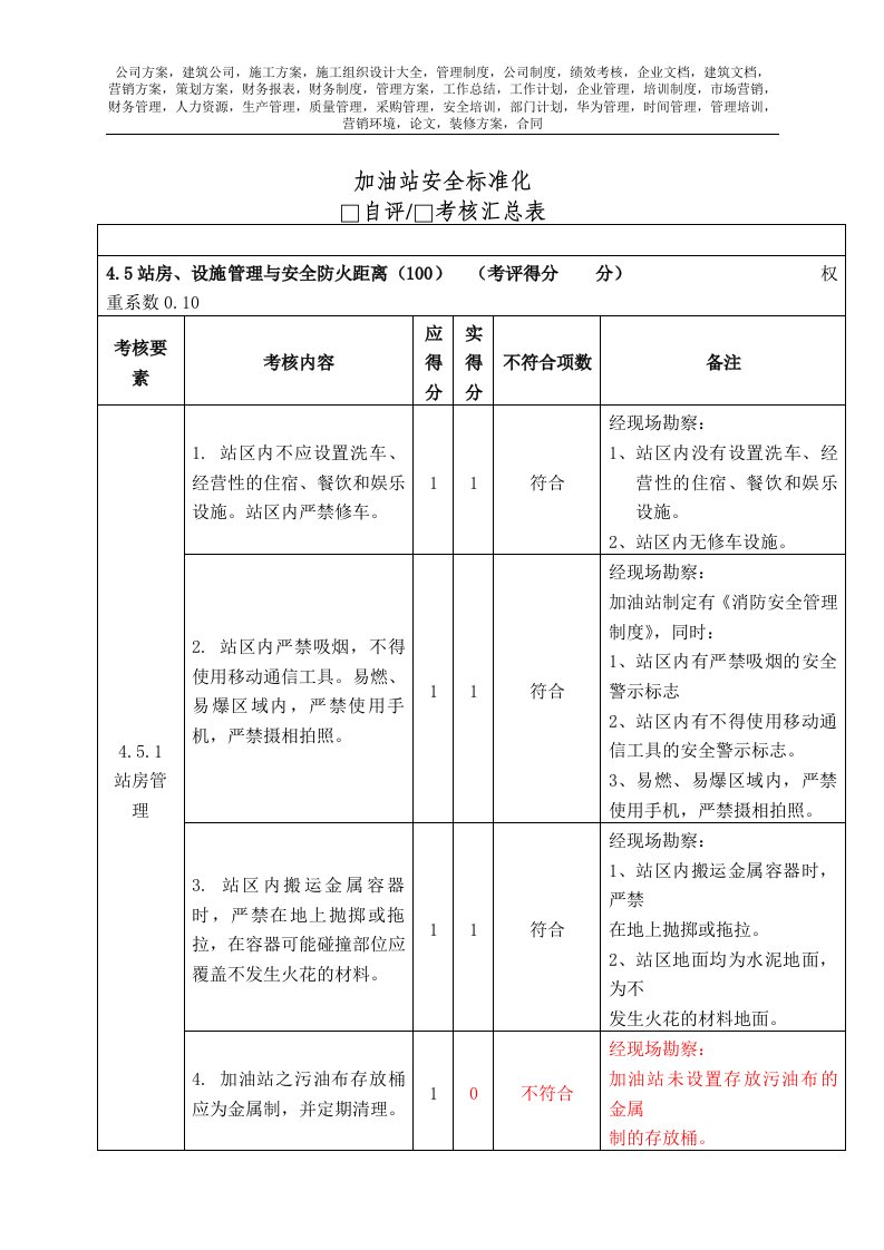 加油站安全标准化考核细则