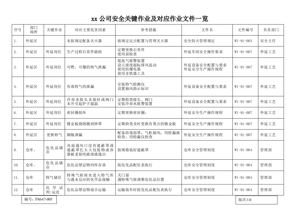 FM-67-005-安全关键作业及对应作业文件一览表