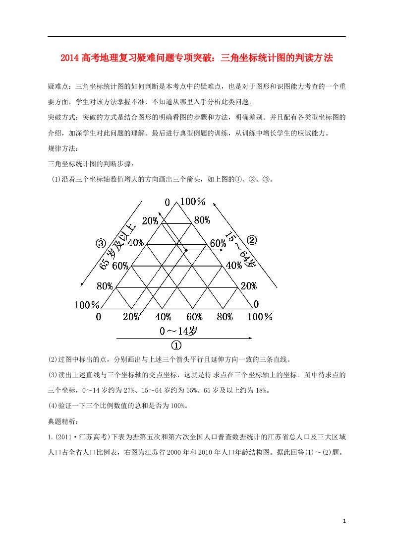 高考地理复习