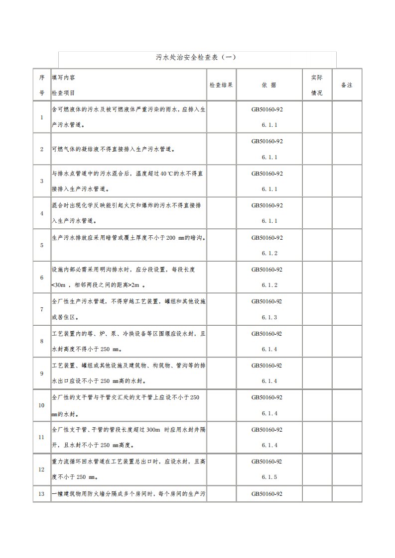 污水处理安全检查表