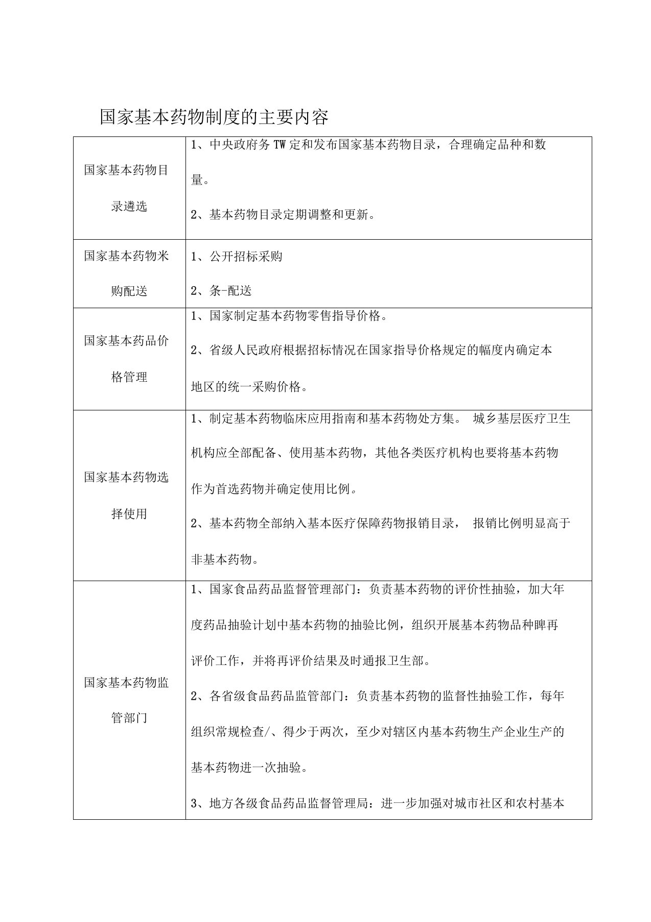 国家基本药物制度的主要内容归纳