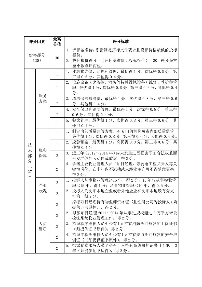 物业招标评分标准