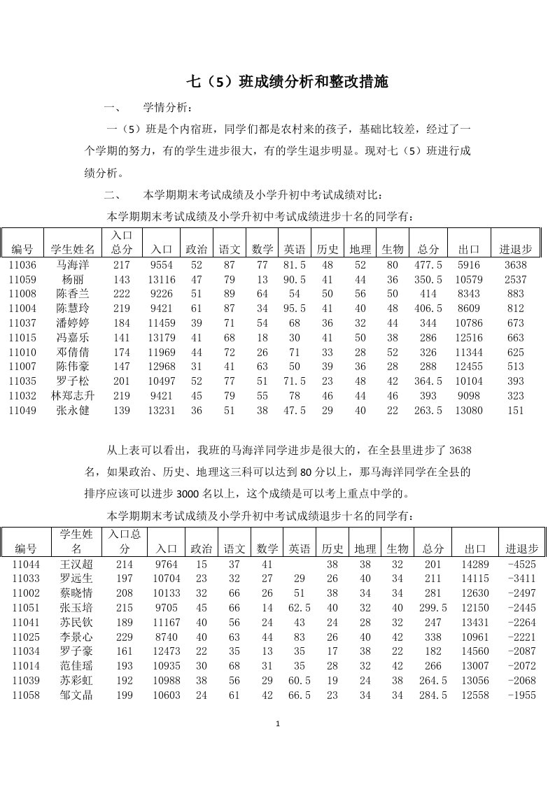 七（5）班成绩分析和整改措施