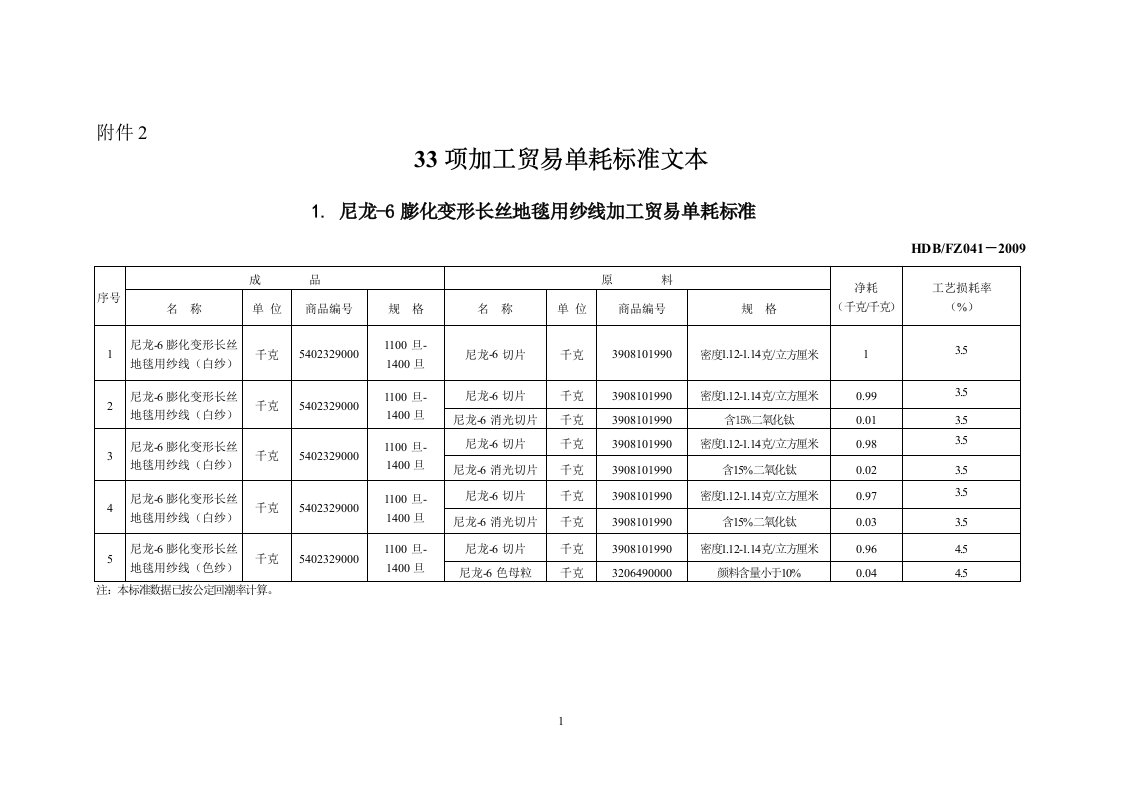 33项加工贸易单耗标准文本