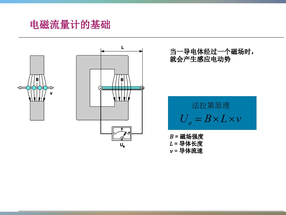 电磁流量计ppt课件