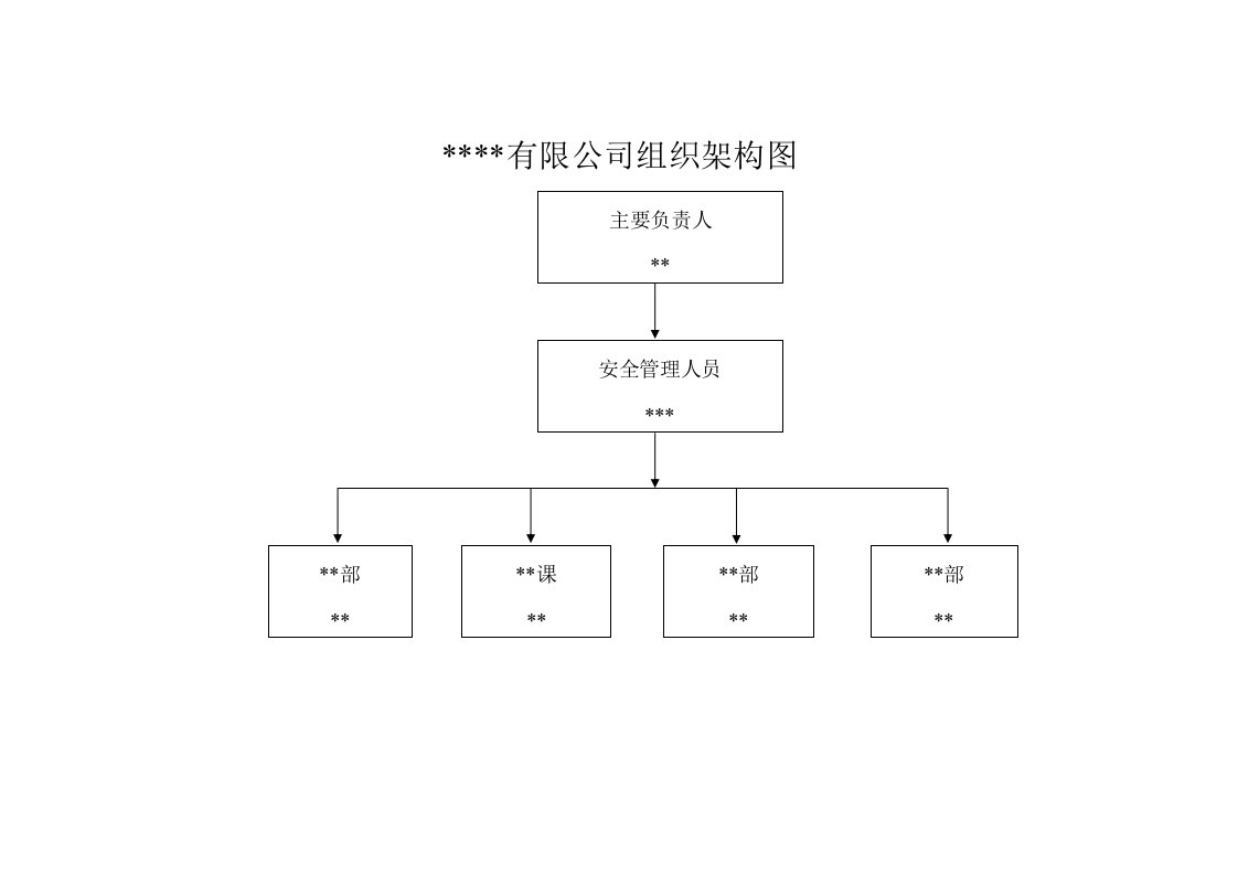 精品文档-2112安全管理组织架构图