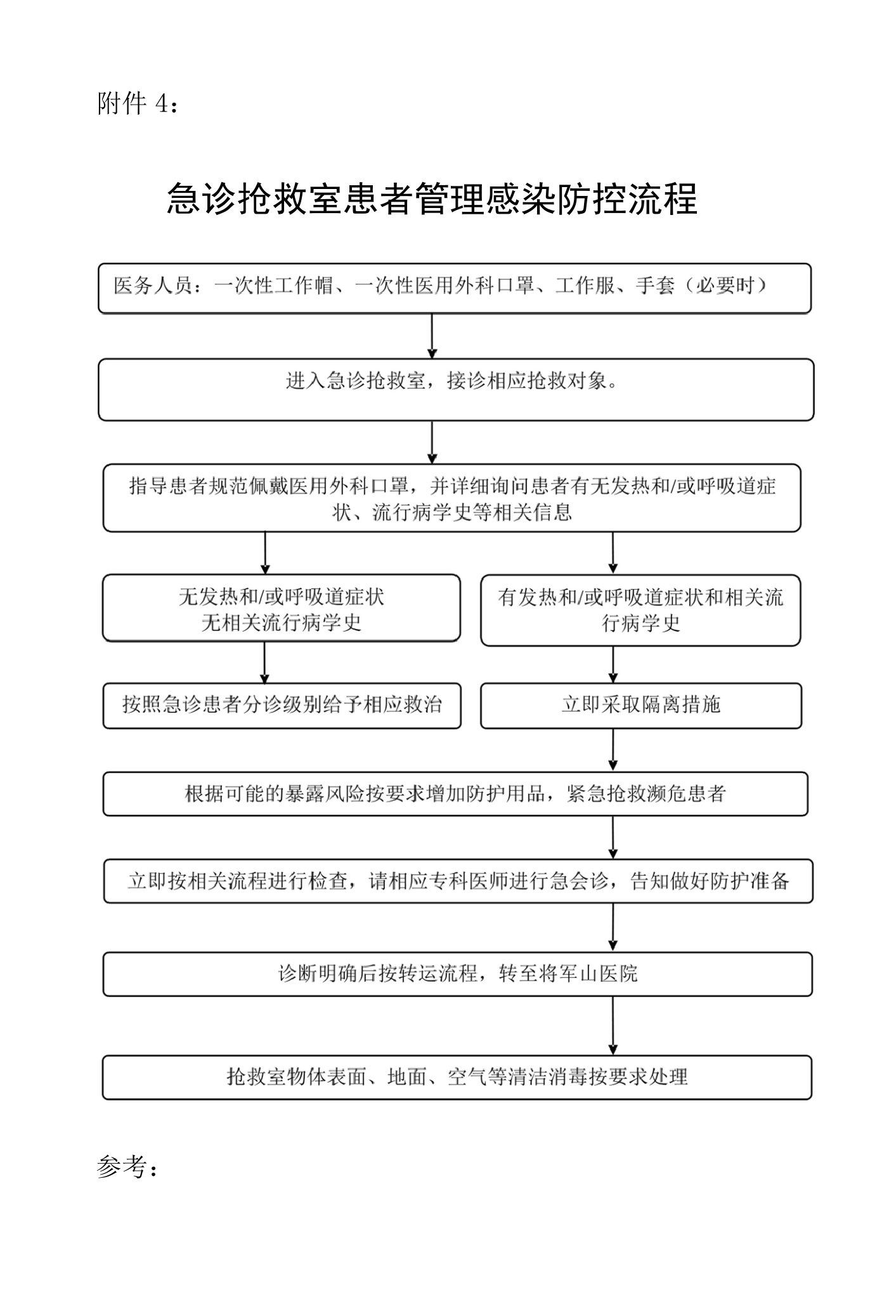 急诊抢救室患者管理感染防控流程