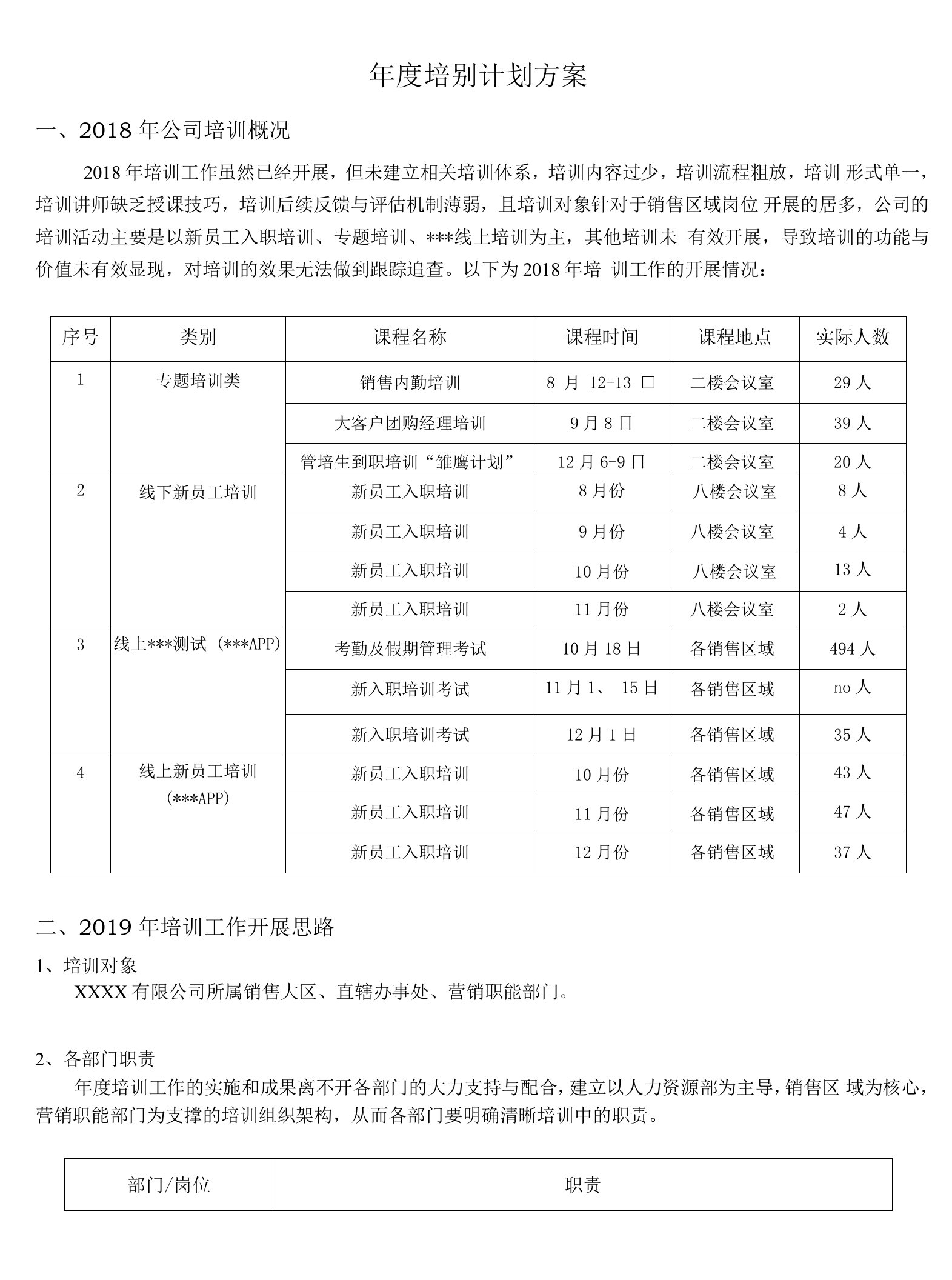 年度培训计划