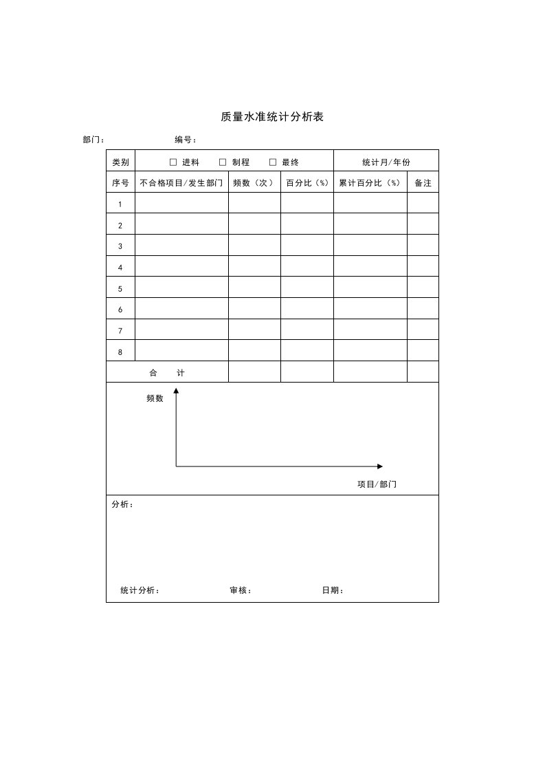 质量水准统计分析表