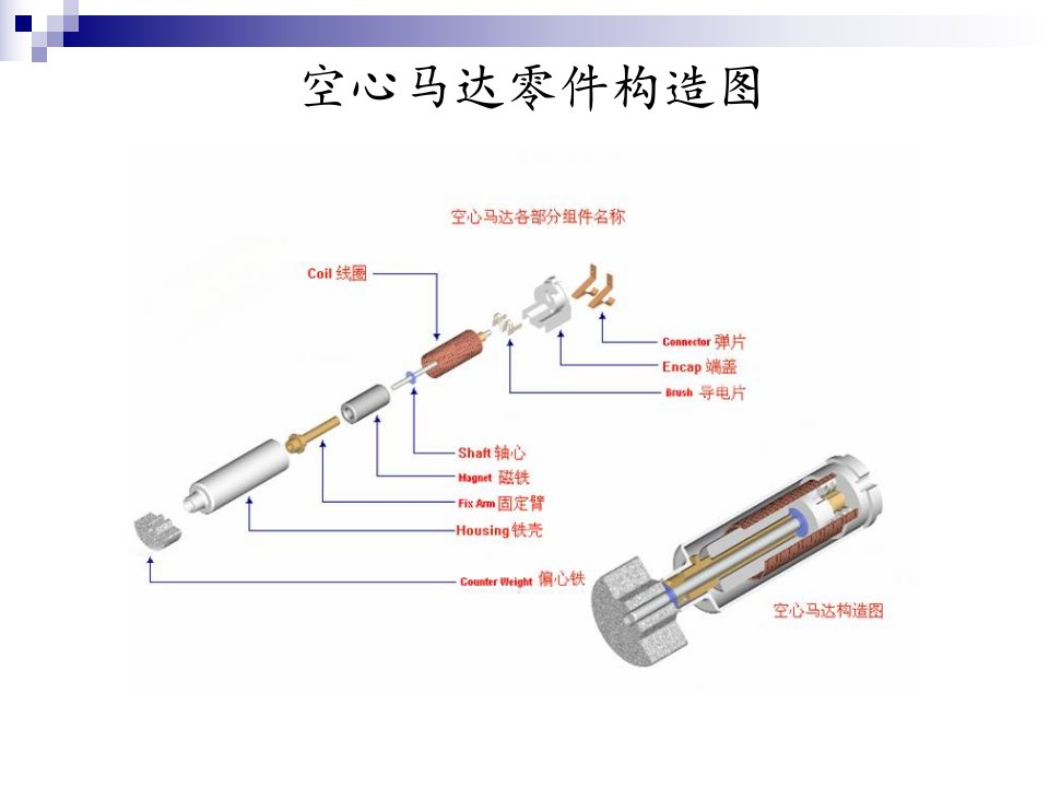 图示振动马达微型马达手机马达工作原理