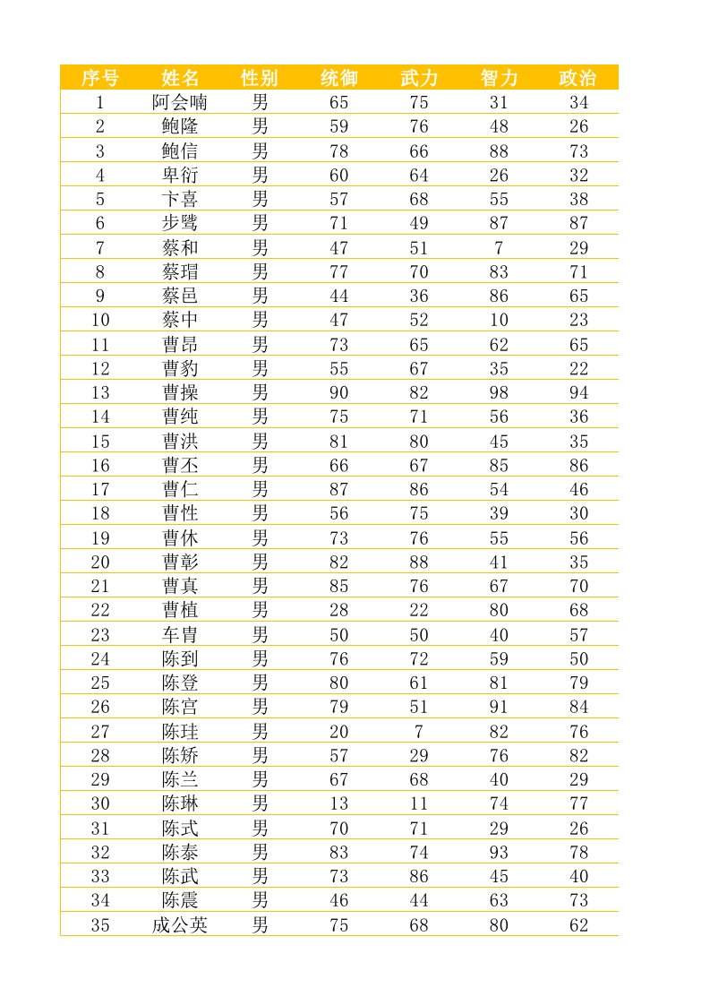 数据分析的统计基础三国人物数据