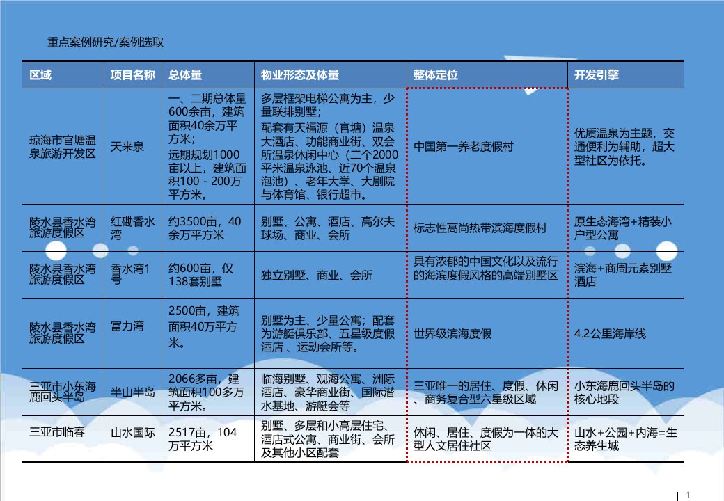 项目管理-海南东线项目