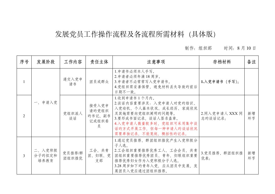 发展党员工作操作流程及各流程所需材料