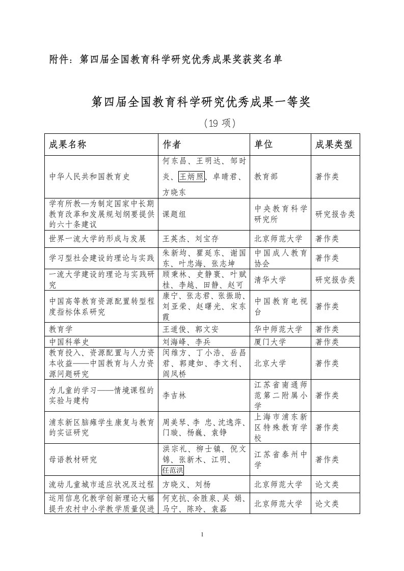 附件第四届全国教育科学研究优秀成果奖获奖名单