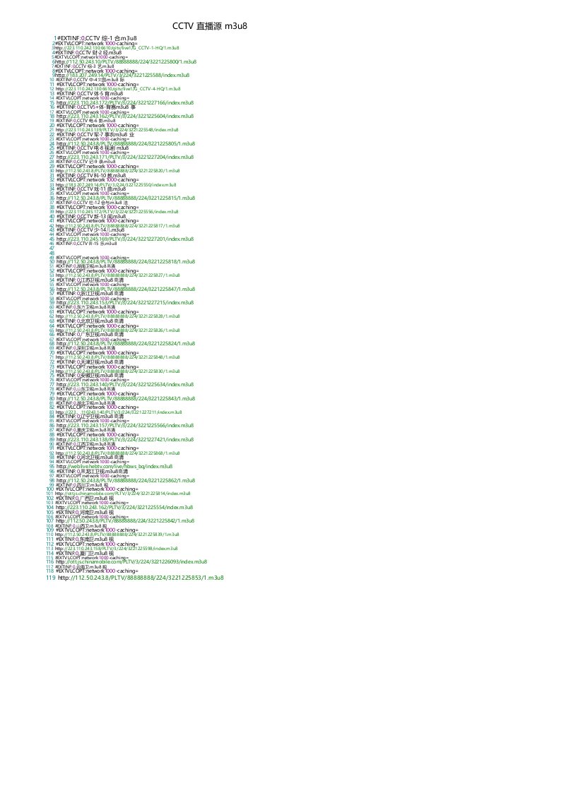 CCTV直播源m3u8