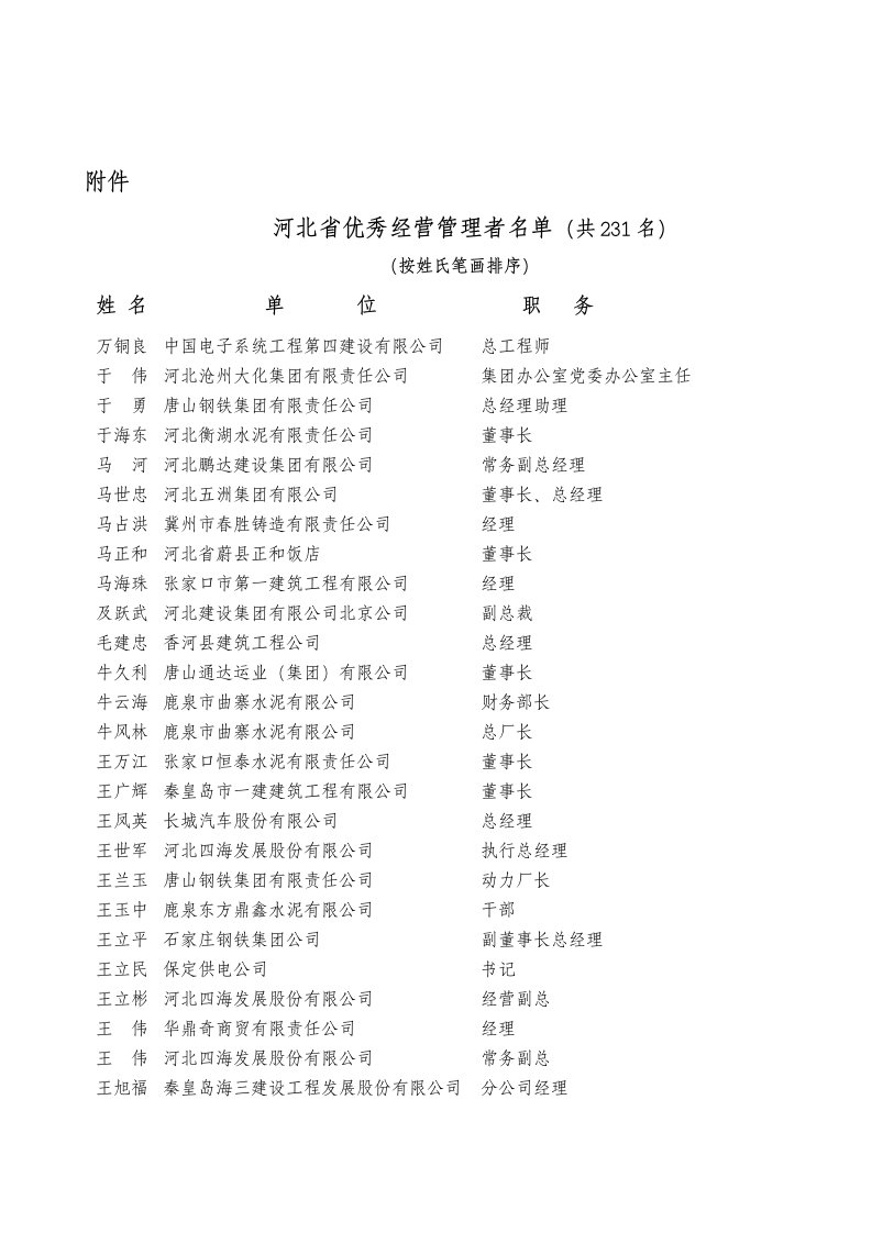 河北省优秀经营管理者名单(共231名)