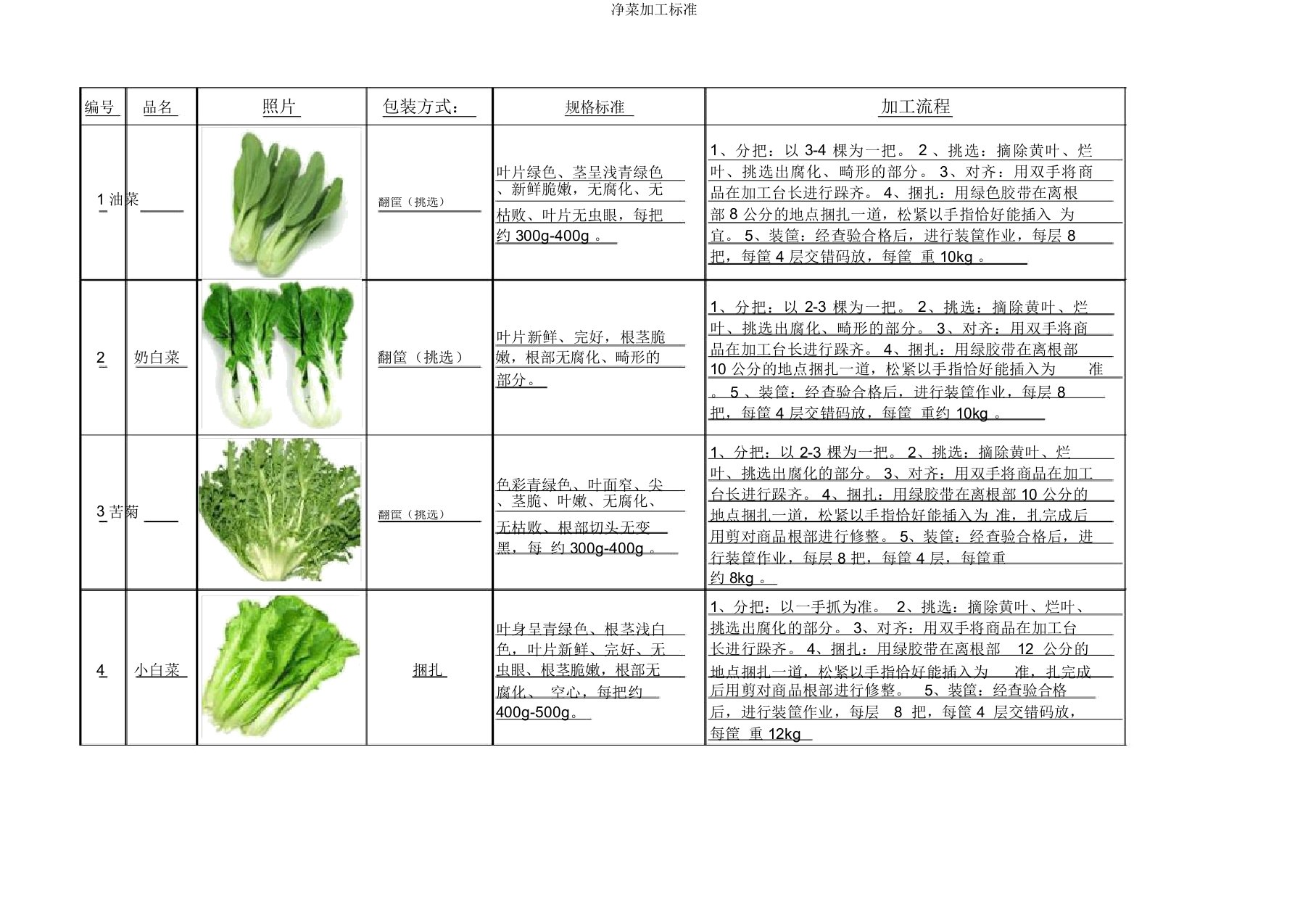 净菜加工标准