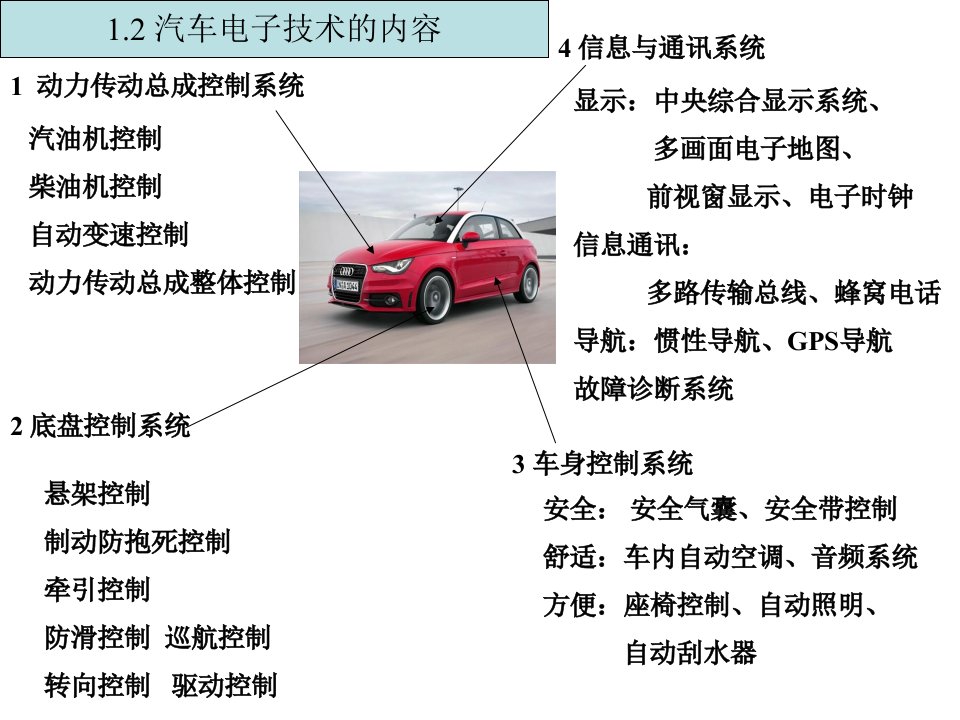 汽车电器整理