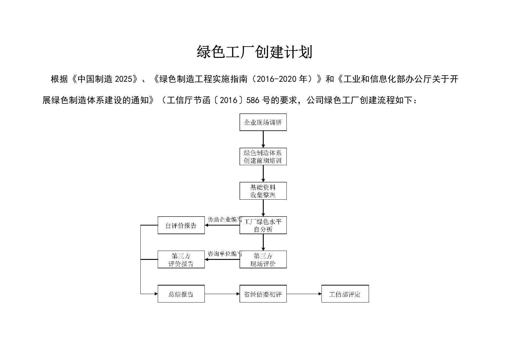 绿色工厂创建工作计划