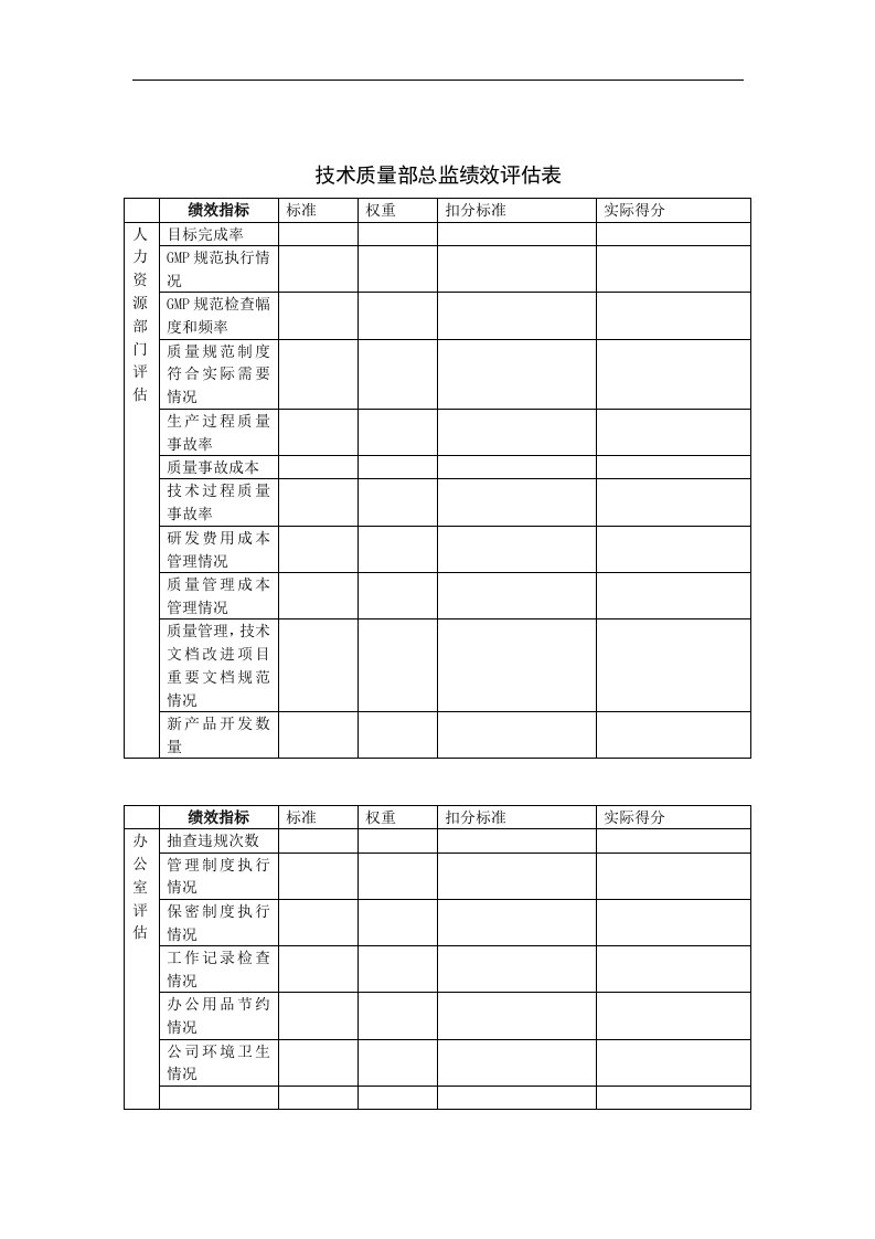 技术质量部总监绩效评估表