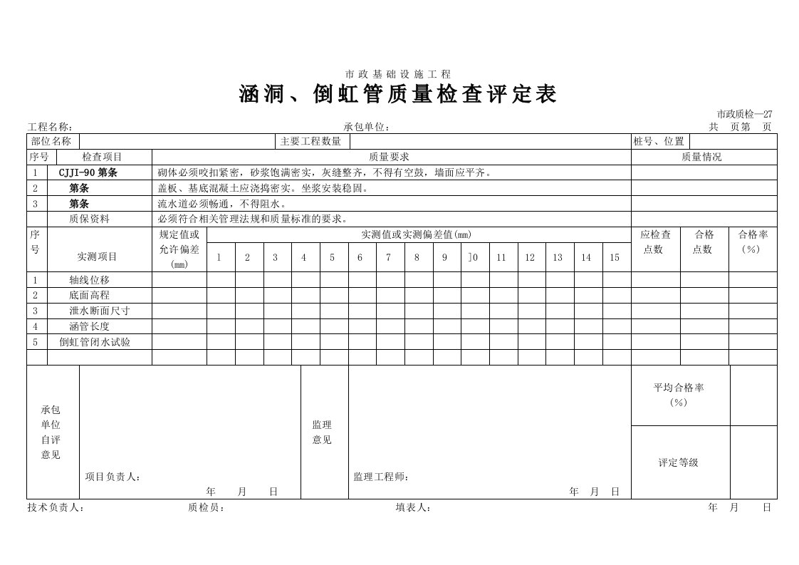 市政工程表格-涵洞、倒虹管质量检验评定表