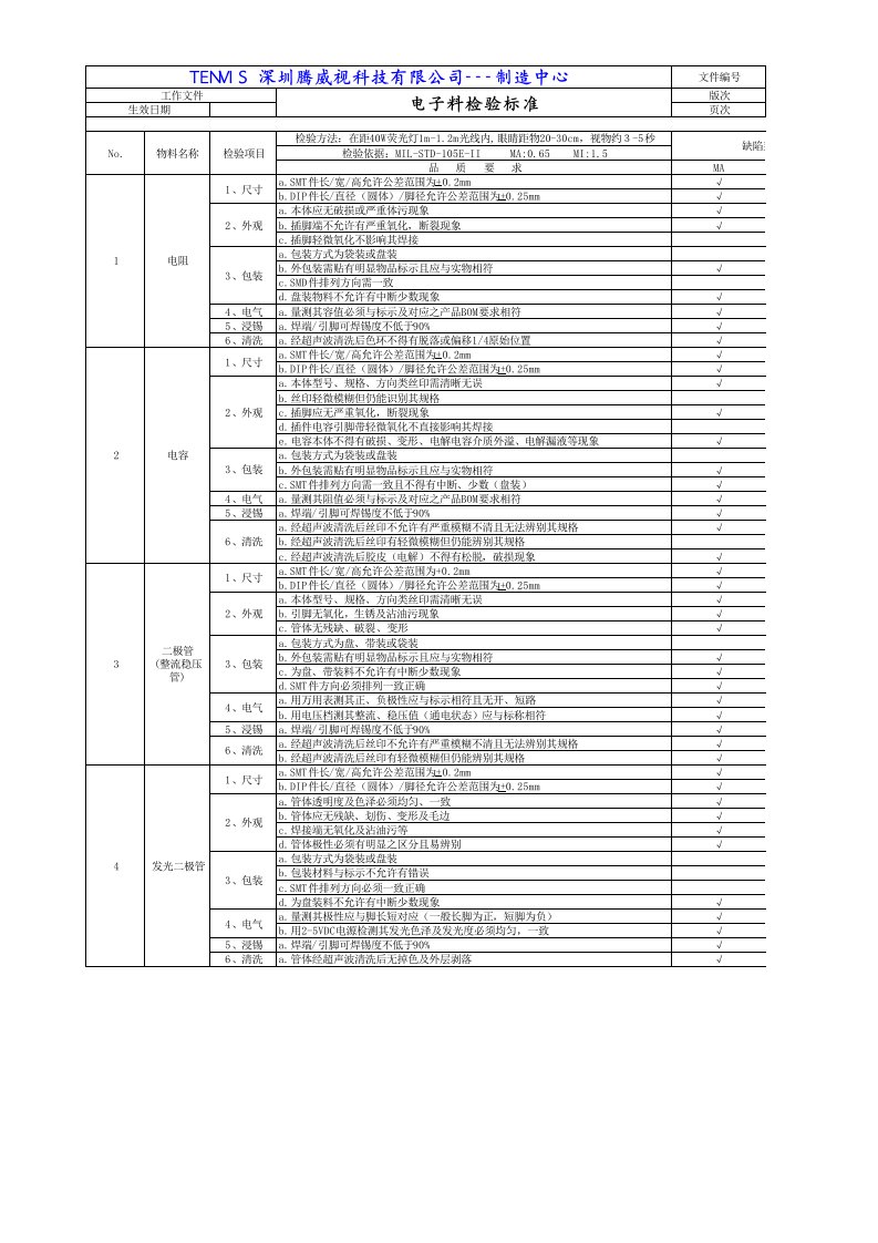 贴片类电子料检验标准