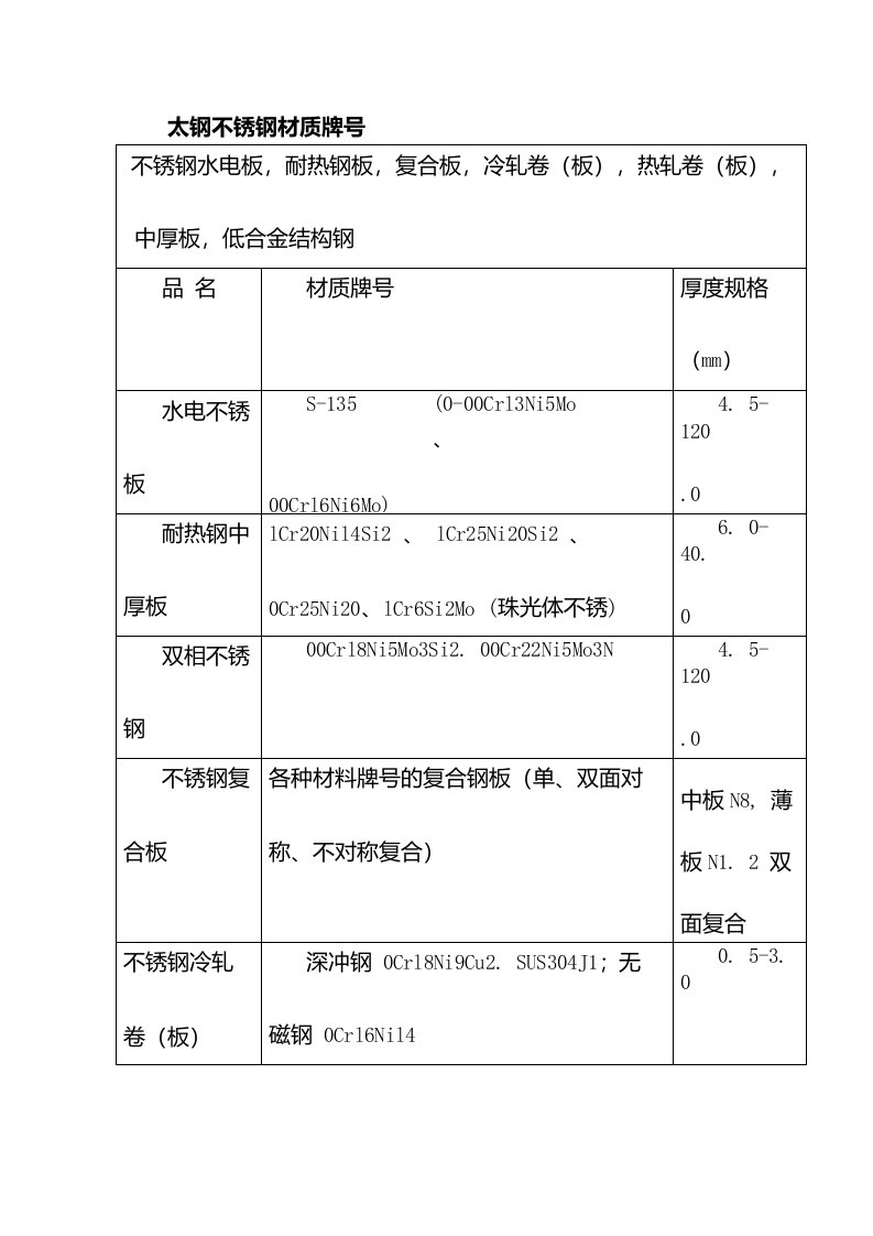 太钢不锈钢材质牌号