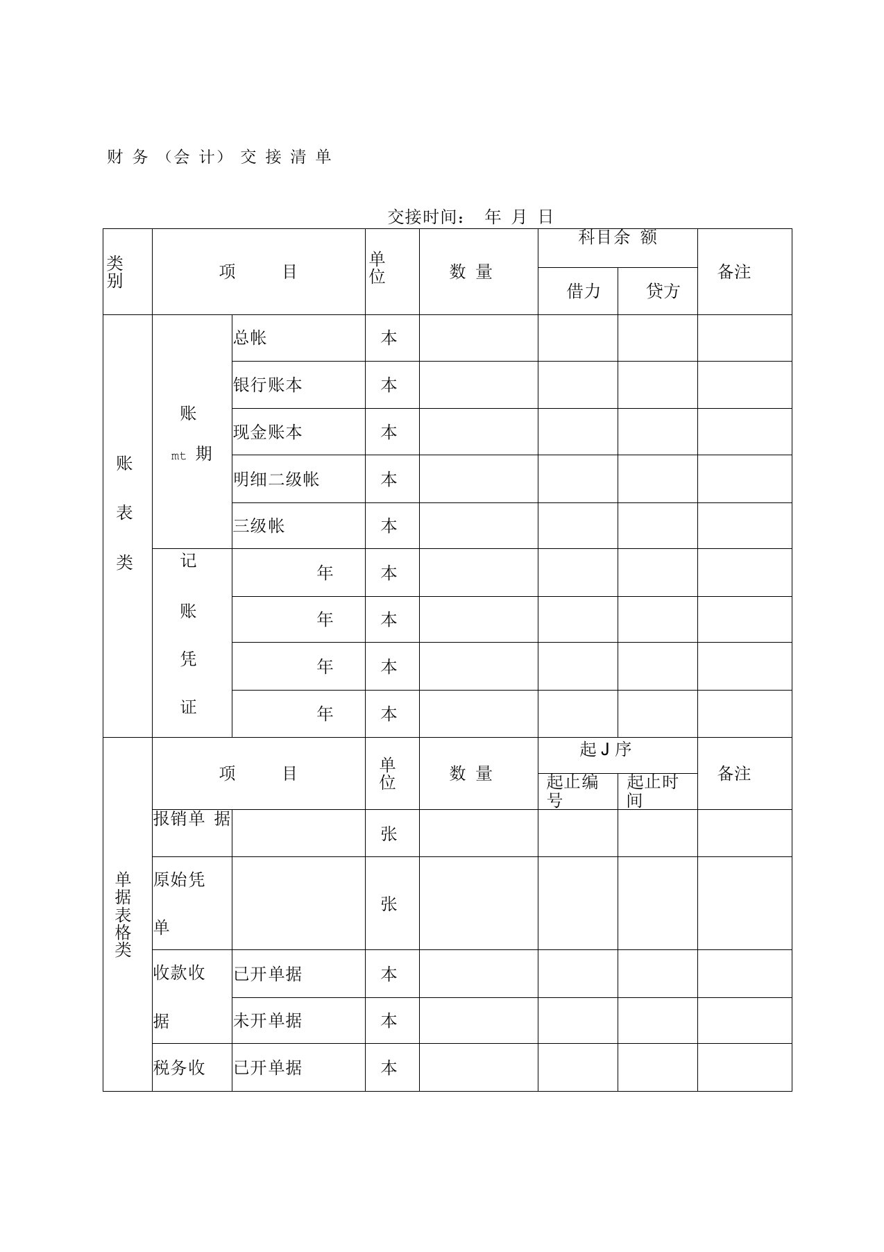 财务人员交接清单(一)